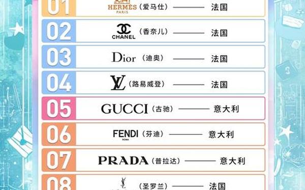 全球十大品牌包包排行榜(世界十大奢侈品排行榜)