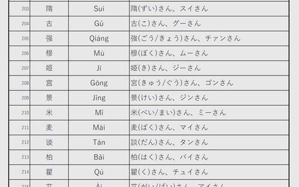 onitsuka发音-onitsuka正确读音