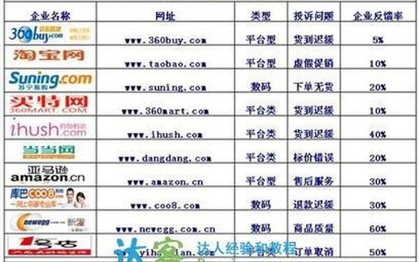 全国十大购物网站—购物网站排名