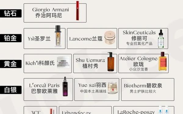 前十名化妆品品牌,知名化妆品牌排行榜 前十名化妆品品牌,知名化妆品牌排行榜