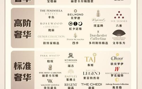 全球十大顶级奢侈品品牌-一线奢侈品牌排行榜