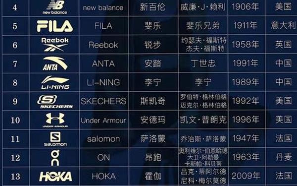 全球休闲品牌排行榜、全球前50名服饰品牌