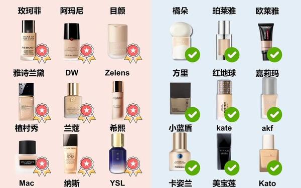 兰蔻持妆粉底液成分表 粉底液排名第一名遮瑕持久不脱妆