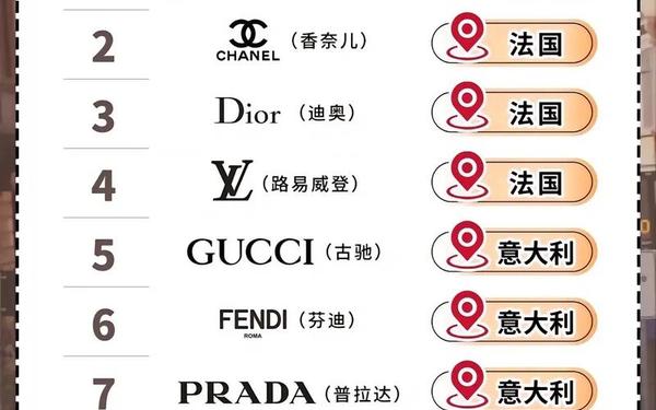 全球女包品牌排行榜 女士包包品牌大全 全球女包品牌排行榜 女士包包品牌大全