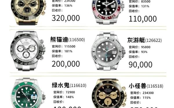 劳力士修理服务价格_劳力士维修价格表