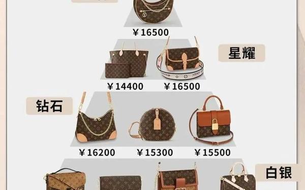 lv品牌故事简介-lv系列产品的介绍