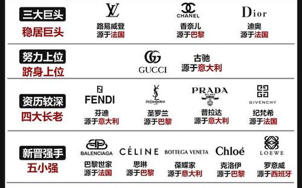 lv中文全称是什么,奢侈品三大集团