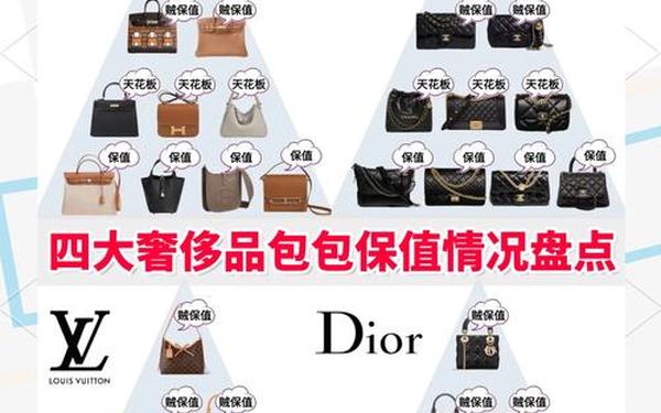 全球十大奢侈品包包品牌,奢侈品包包排行榜前十名