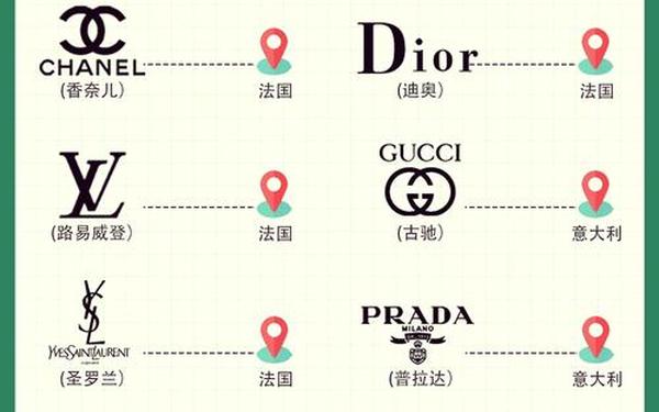 全球最好的包包品牌,世界上最好的包包品牌