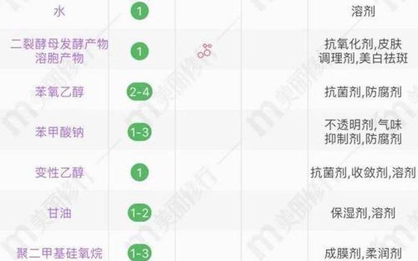 兰蔻产品使用顺序图,兰蔻正确使用顺序表