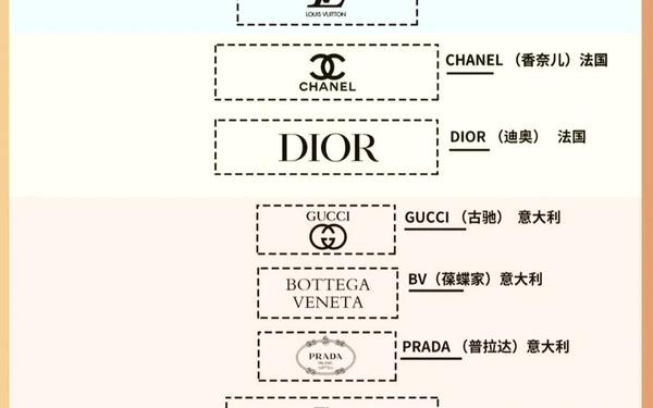 全球包包奢侈品牌大全—进口包包品牌十大排名