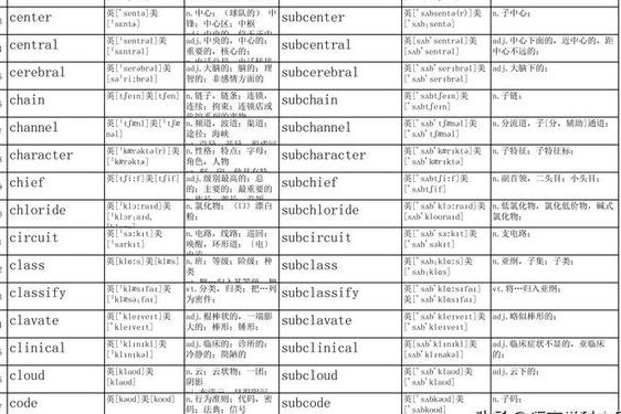 subscribe翻译、subcribe中文翻译