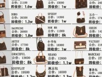 lv包包官网图片及价格-lv老花包包图片及价格