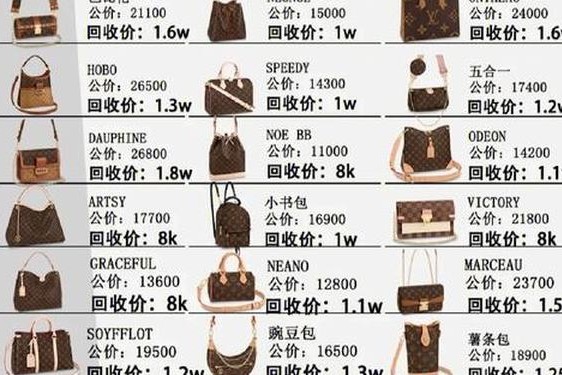 lv包包官网图片及价格-lv老花包包图片及价格