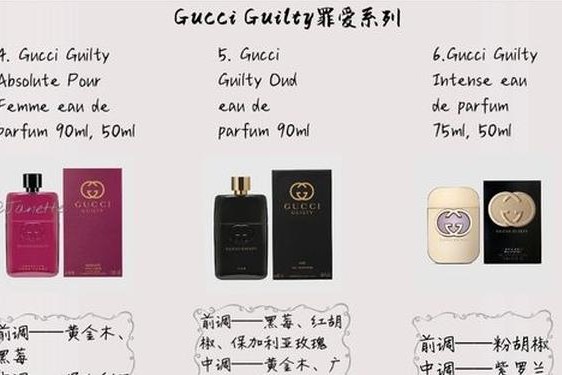 gucci香水价格查询,古驰官网香水报价