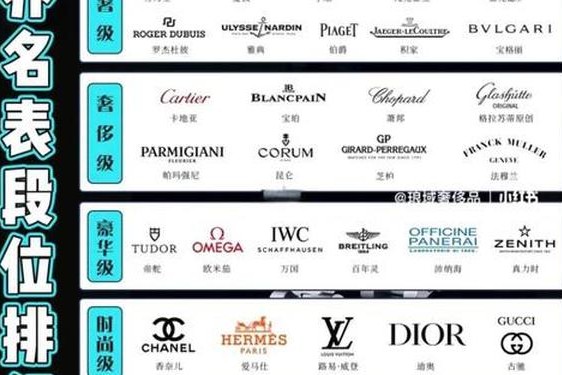 全国奢侈品牌排行榜_全球前25奢侈品排名