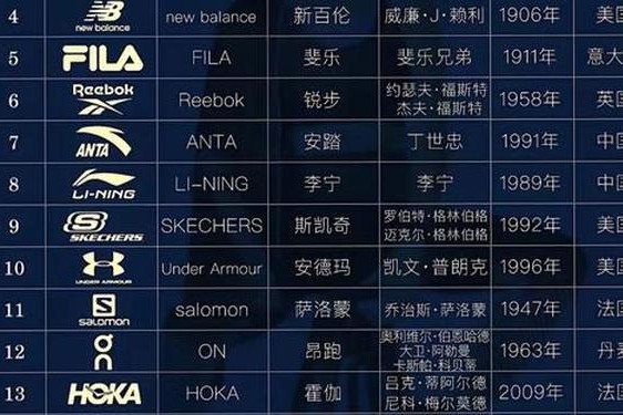 全球休闲品牌排行榜、全球前50名服饰品牌