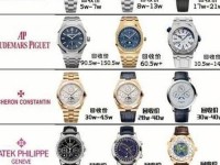 10大名表排行榜前十名,女士手表十大品牌