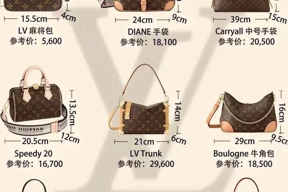 lv包包官网价格查询;lv女包价格和图片大全