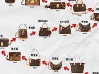 lv国外官网价格;法国lv官网价格查询