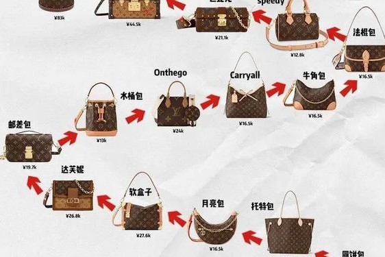 lv国外官网价格;法国lv官网价格查询