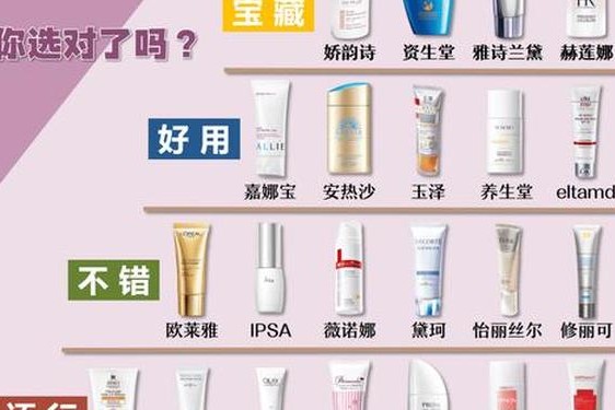全球最好用的十大防晒 防晒霜第一名