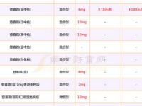 dunhill是什么牌子_登喜路26种价目表