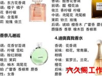 香水哪个牌子比较好;香水最建议买三个牌子