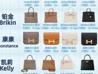 bc和爱马仕哪个档次高(BC和LV哪个档次高)