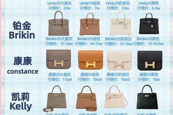 bc和爱马仕哪个档次高(BC和LV哪个档次高)
