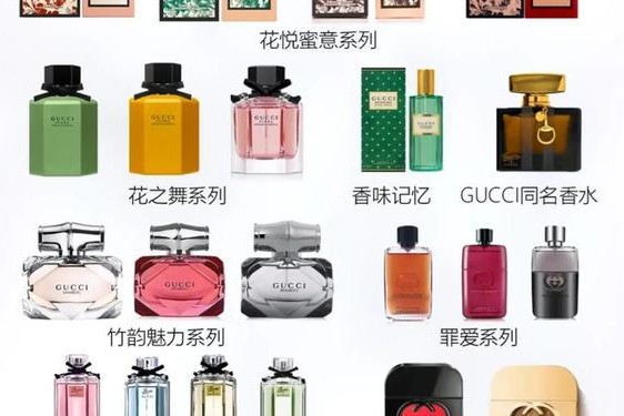 gucci香水原产地_gucci原产地是哪个国家