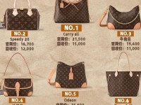 lv包包质量怎么样 lv最难买的4款包