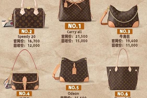 lv包包质量怎么样 lv最难买的4款包