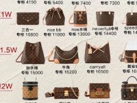 lv香港版官网价格(lv在香港买便宜多少)