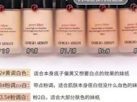 armani阿玛尼粉底液,阿玛尼粉底液有几种