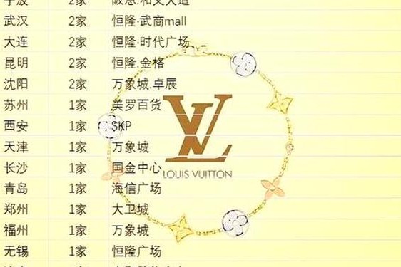 lv中国官方网站查询入口 lv编号查询网站