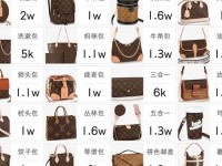 lv中国官网包包价格;lv包包官网价格及图片