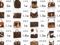 lv品牌介绍的简介_lv的全称是什么