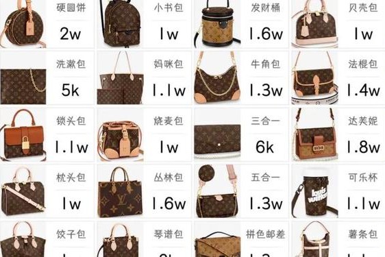 lv品牌介绍的简介_lv的全称是什么