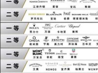 世界名表排行榜,世界名表50大品牌