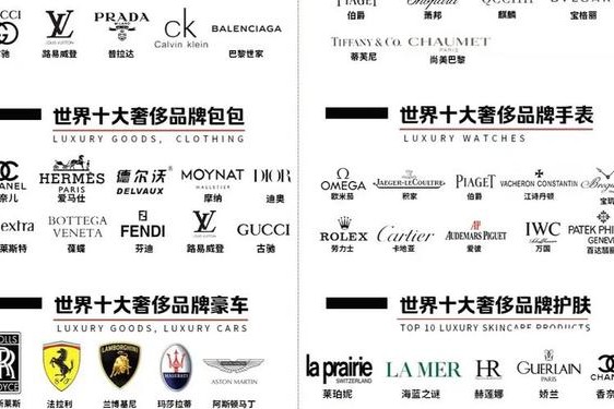 全球奢侈品购物网站排名—国内奢侈品网站哪个最好