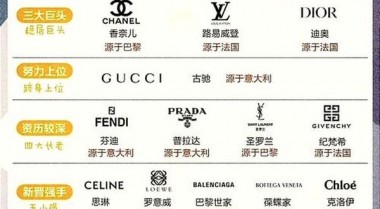lv迪奥中国官网,迪奥和lv是一个档次吗