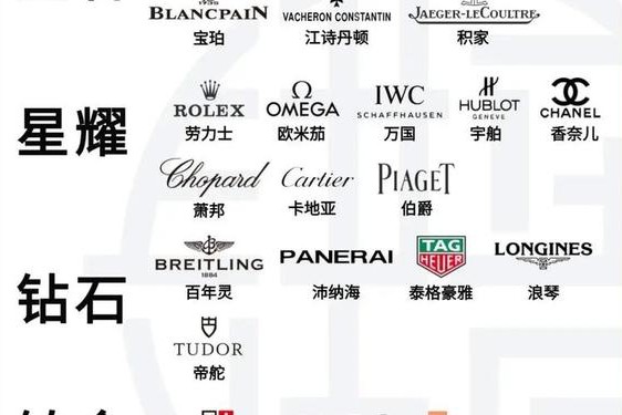 全球十大手表品牌,全世界品牌手表排行榜前十名