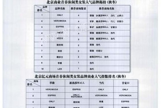 休闲女装品牌大全排行榜,十大品牌女装排名前十名