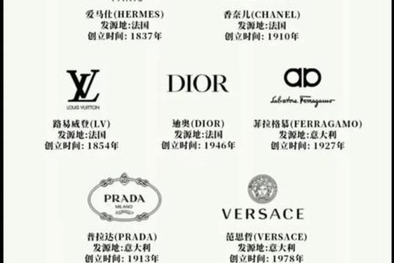 全球10大奢侈品牌—国际奢侈品牌排行榜前十名