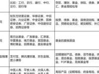 4元起投资软件 投资理财哪个平台最好最安全