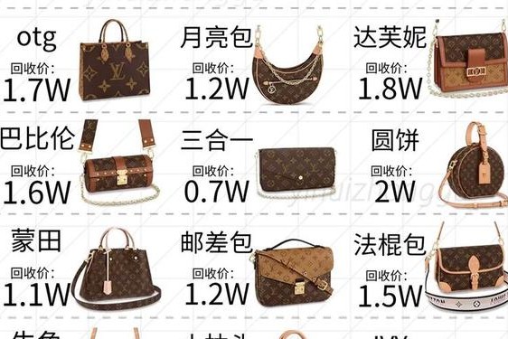 lv包包价格一般是多少、LV包包价格