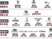 lv中文全称是什么,奢侈品三大集团