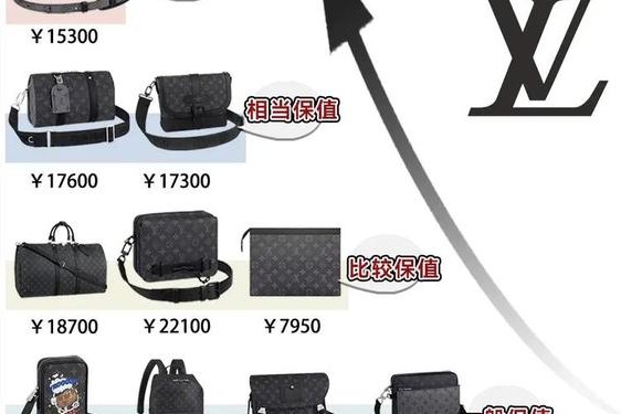 lv中文官方网站(lv香港官网)