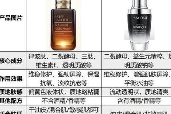 兰蔻雅诗兰黛属于什么档次-用兰蔻的都是什么人